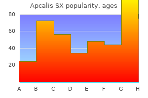 order apcalis sx 20mg overnight delivery