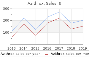 buy azithrox paypal