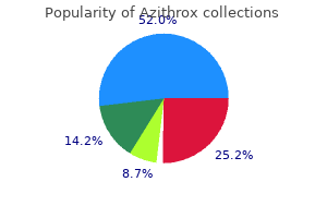 azithrox 250 mg generic