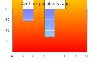 purchase azithrox 100 mg