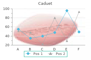 discount 5 mg caduet visa