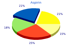 cheap aspirin 100 pills fast delivery