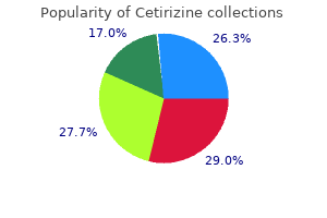 order cetirizine uk