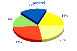 cheap danazol 100 mg with mastercard