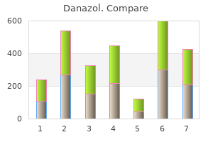 buy danazol with a mastercard