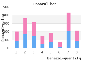 purchase generic danazol on line