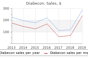 order generic diabecon line