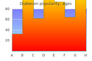 buy cheap diabecon online