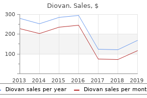 buy diovan australia