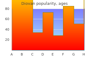 order discount diovan