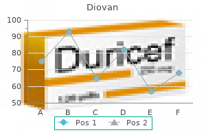 purchase diovan 160mg without prescription