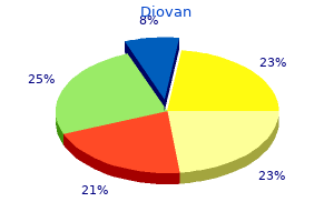 discount diovan 160mg