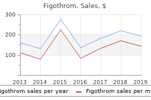 cheapest generic figothrom uk