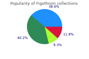 buy 100 mg figothrom with mastercard