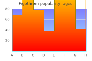 figothrom 250mg