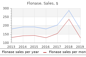 cheap flonase 50 mcg