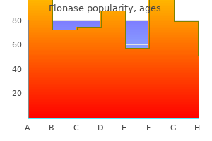 purchase cheapest flonase and flonase