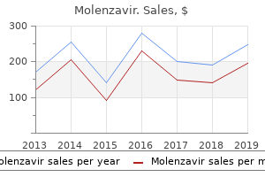 purchase discount molenzavir online