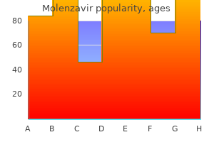 molenzavir 200 mg mastercard