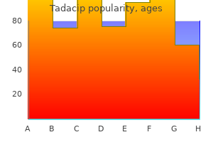 buy tadacip 20 mg without a prescription