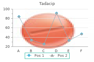 tadacip 20 mg generic