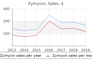 order zymycin from india