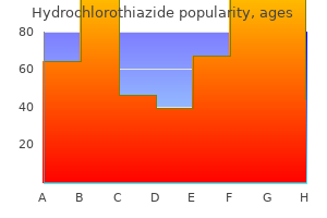 cheap hydrochlorothiazide