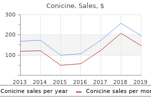 conicine 0.5 mg free shipping