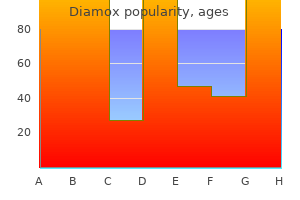 cheap diamox online amex