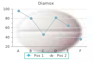 order cheap diamox line