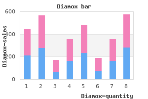 diamox 250 mg free shipping