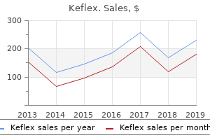 cheap 250 mg keflex with visa