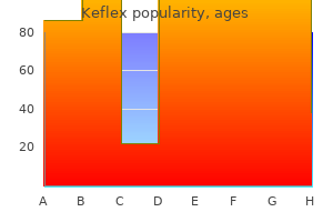 cheap 750mg keflex mastercard