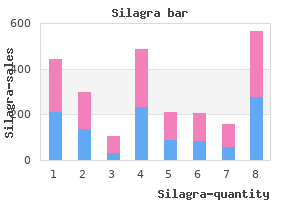 purchase silagra overnight delivery