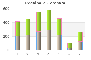 order rogaine 2 from india