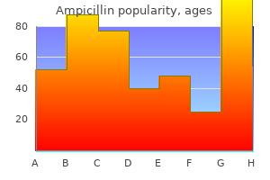 discount ampicillin