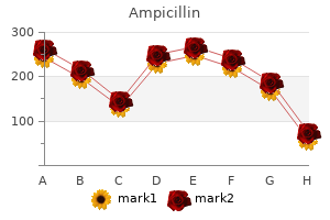 buy ampicillin 250mg with mastercard