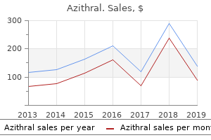 buy discount azithral 100mg on-line