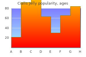 purchase cheap cialis jelly