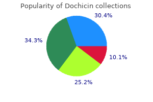 purchase dochicin in united states online