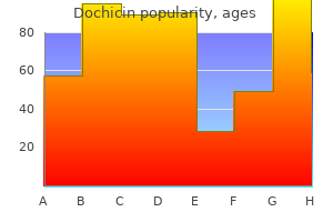 purchase dochicin with visa