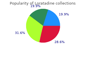 buy loratadine from india