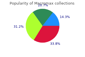 cheap generic macromax canada