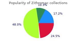 zithromac 250mg online