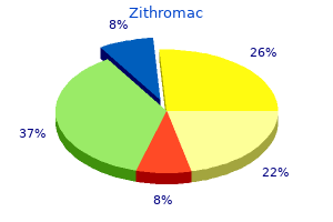 cheap zithromac 250 mg visa