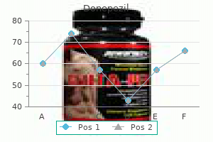 proven donepezil 10mg