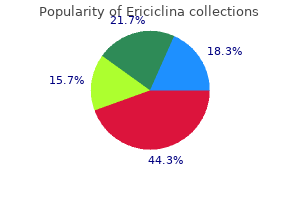 discount generic ericiclina canada