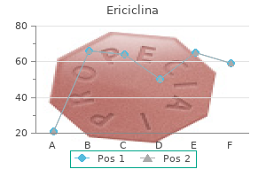 buy cheap ericiclina on-line